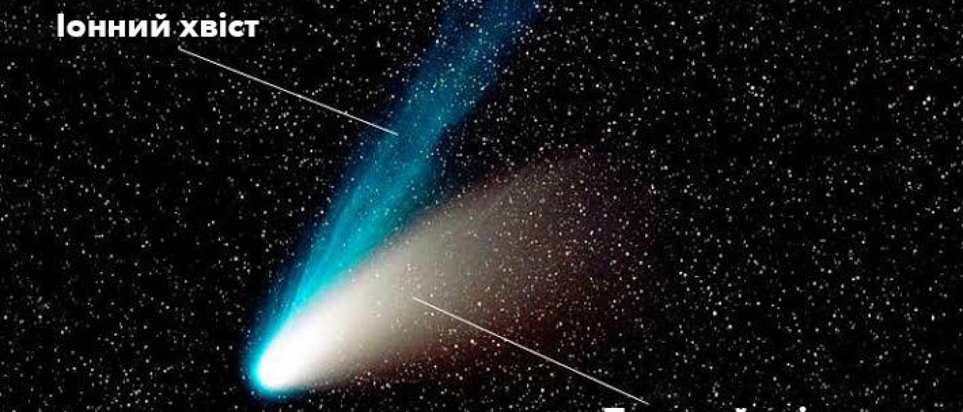 Чому у комет буває два хвости?