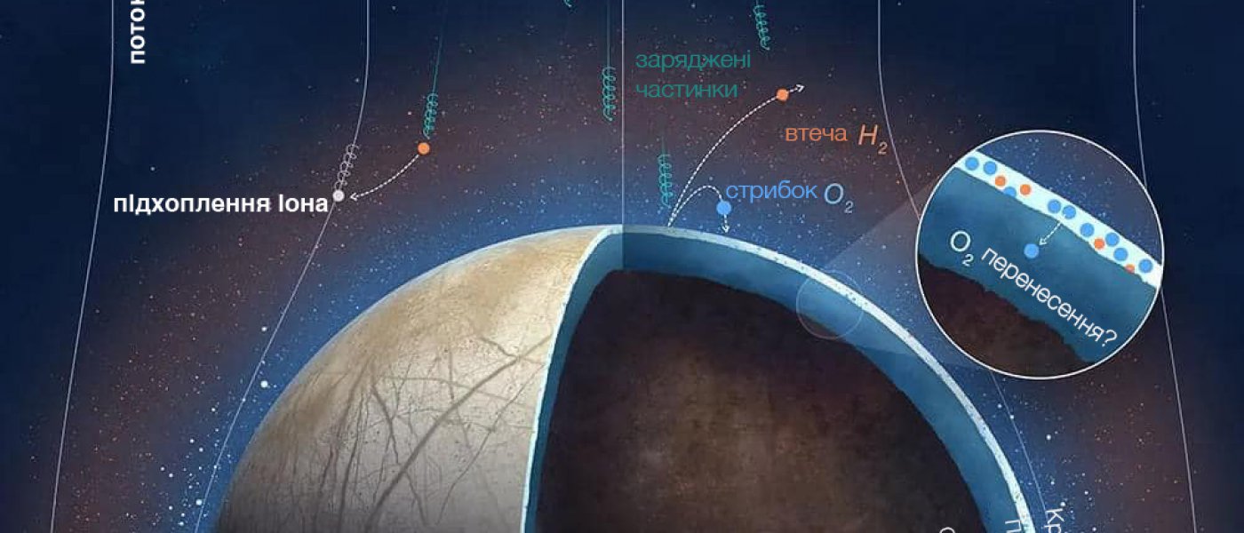 Місія NASA Juno вимірює утворення кисню на супутнику Європа...